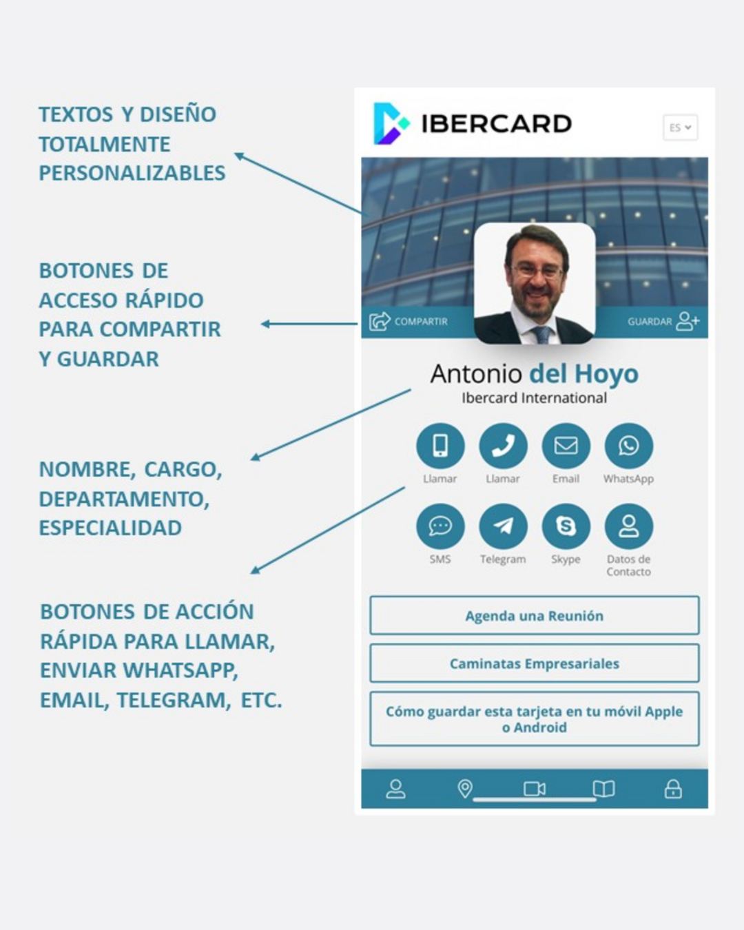 IDENTIDAD DIGITAL AVANZADA