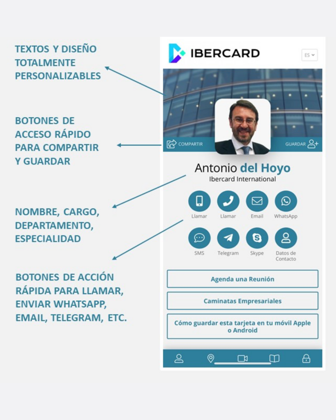 IDENTIDAD DIGITAL